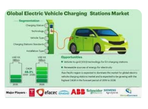 Charging Station Business 4