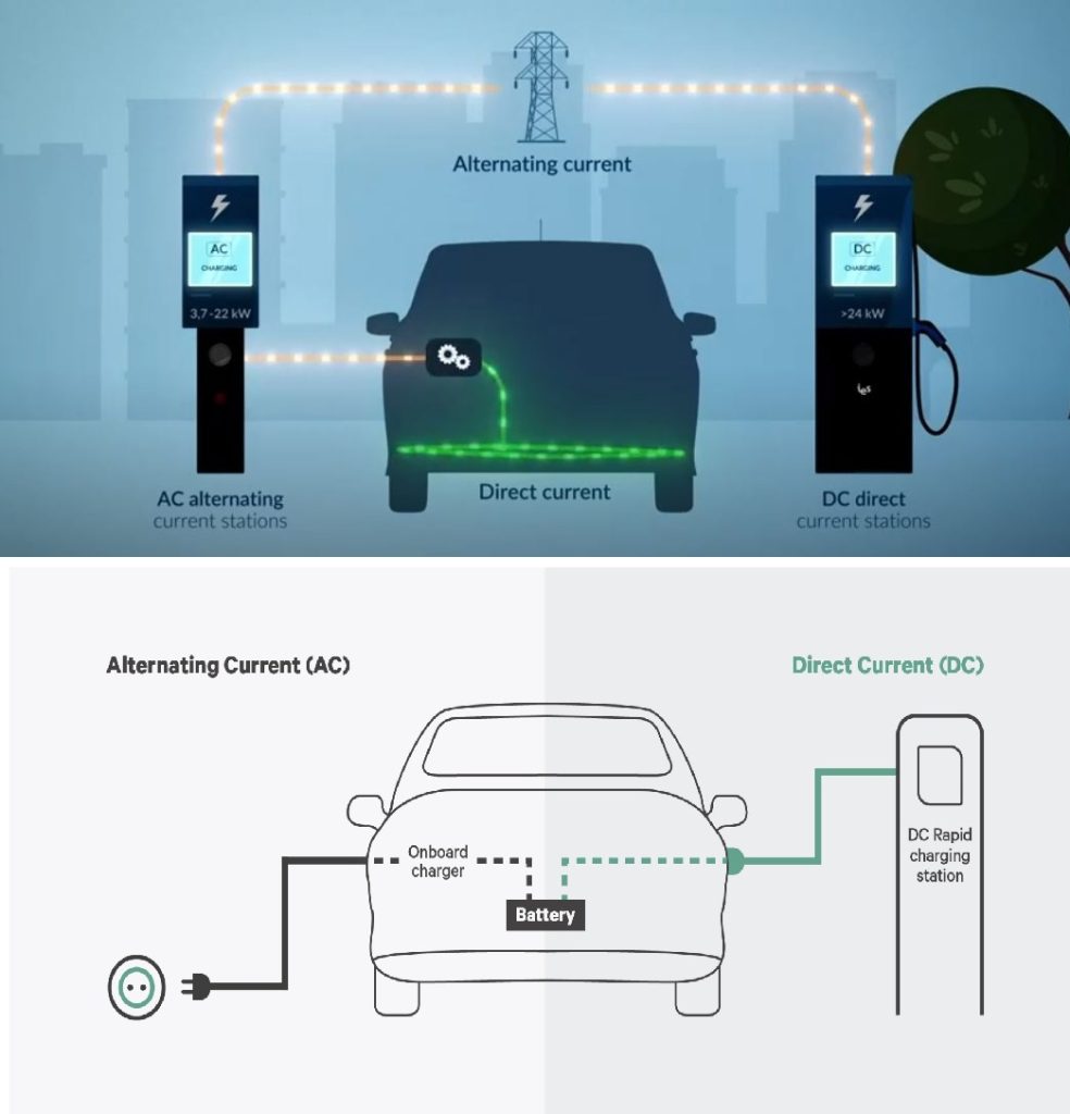 AC EV Charger -3