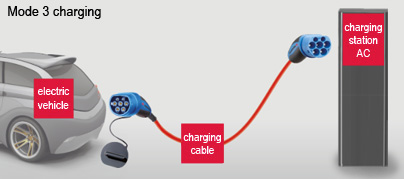 Charging Station Design