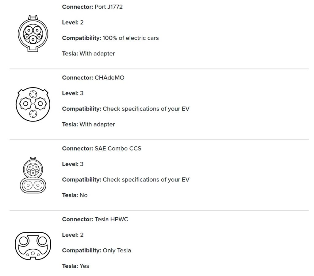 Are all EV Charging Plugs the Same
