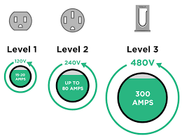 ev charger level 3