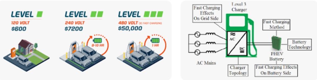 who has the most ev charging stations