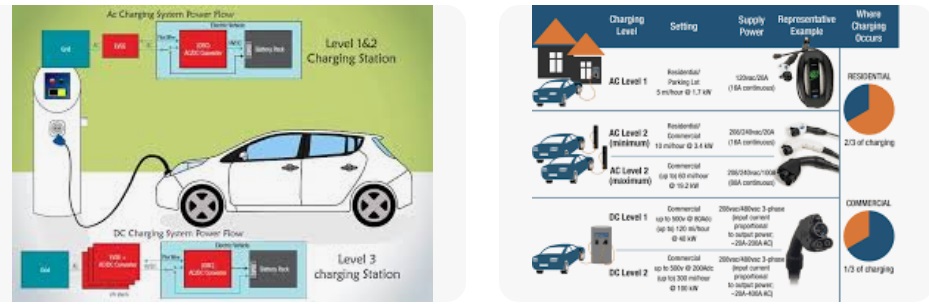 who has the most ev charging stations