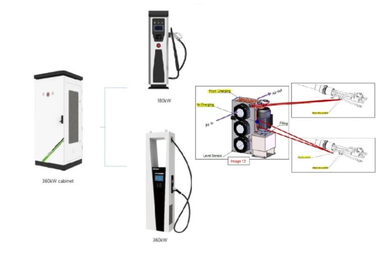 Best High Voltage EV Charger for Sale Price